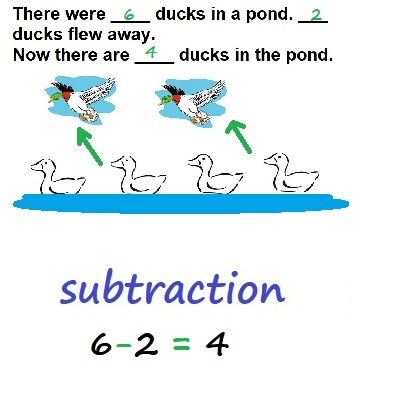 ilustracion de resta